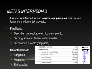 METAS INTERMEDIAS 
• Las metas intermedias son resultados parciales que se van 
logrando a lo largo del proyecto. 
• Finalidad: 
 Describen un resultado técnico o un evento. 
 Se programan en fechas determinadas. 
 Su duración es cero (diagrama). 
• Características: 
 Tangibles. 
 Medibles. 
 Entregables. 
 
