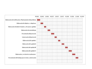 Grafica de gantt felipe