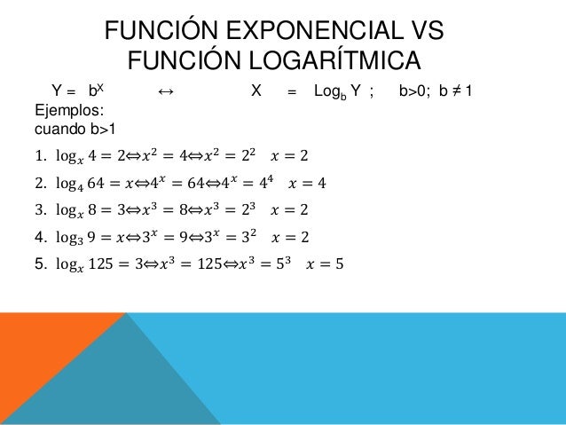 2 5+log0 log 4 25 0 funcion la Grafica de logarítmica