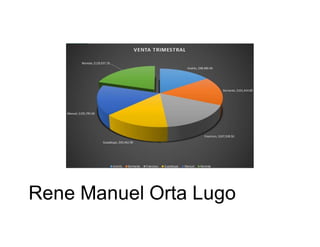 Rene Manuel Orta Lugo
 