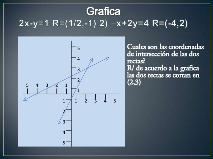 Grafica De Puntos