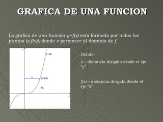 GRAFICA DE UNA FUNCIONGRAFICA DE UNA FUNCION
La grafica de una función y=f(x) está formada por todos los
puntos (x,f(x)), donde x pertenece al dominio de f.
Donde:
x – distancia dirigida desde el eje
“y”
f(x) – distancia dirigida desde el
eje “x”
x
y
f(x)
y=f(x)
(x,f(x))x
 