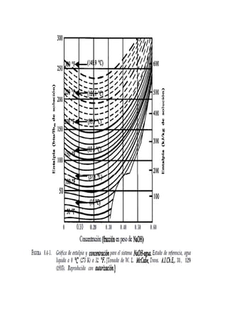 Grafica epe na oh geankoplis