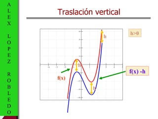 Traslación vertical f(x) -h h>0 A L E X L O P E Z R O B L E D O f(x) h h h 