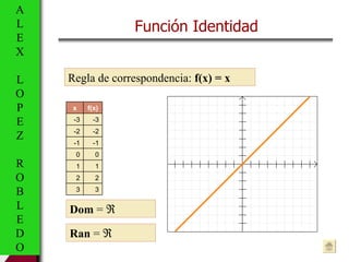 Función Identidad Regla de correspondencia:  f(x) = x   Dom  =   Ran  =   A L E X L O P E Z R O B L E D O x f(x) -3 -3 -...
