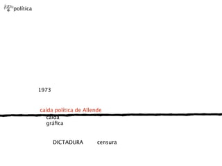 política




           1973


           caída política de Allende
             caída
             gráﬁca


                  DICTADURA       censura
 