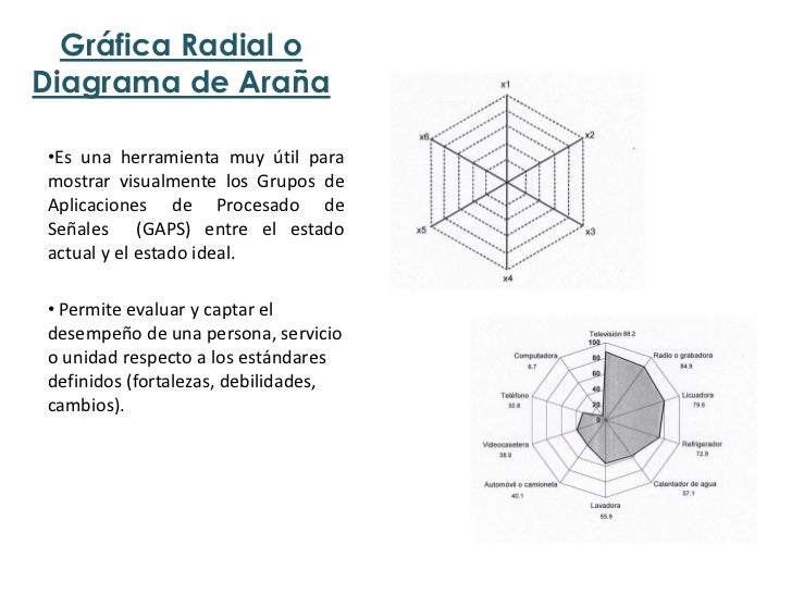 Grafica radial presentacion