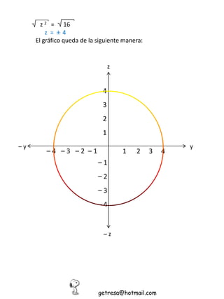 Graficar Calcular Superficie