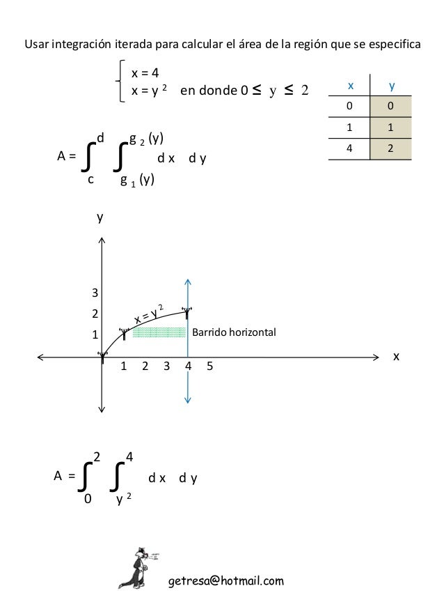 Graficar Calcular Superficie Graficar Calcular Superficie