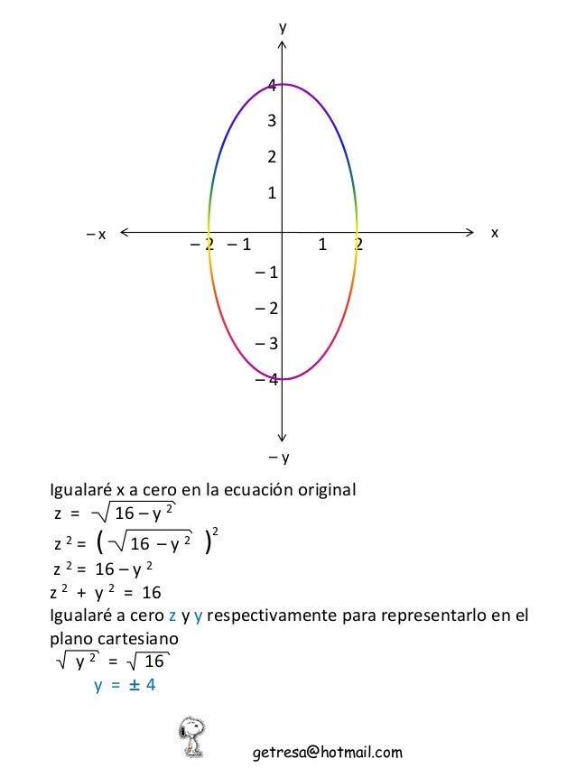 Graficar Calcular Superficie Graficar Calcular Superficie