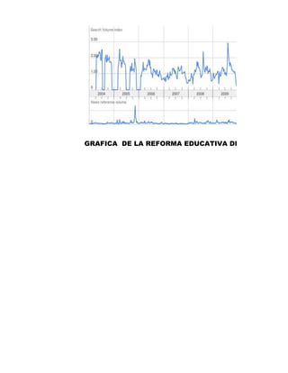 GRAFICA DE LA REFORMA EDUCATIVA DEL 2004 AL 201
 
