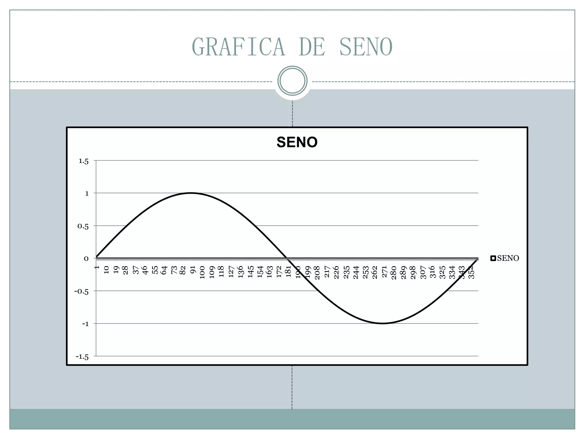 Sen0 Graficar funciones trigonometricas | PPTX