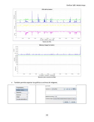 Graficar SAR Linux (System Activity Report) | PDF