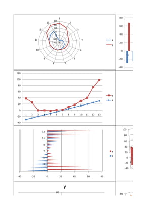1                                                     80
                                       80
                             13                               2
                                       60                                                           60
                                       40
                   12                                                  3
                                       20
                                        0                                                           40
              11                      -20                                   4                   x
                                      -40                                                           20
                                                                                                y

                10                                                         5                         0
                                                                                                               1   2
                         9                                        6                                 -20
                                      8               7
                                                                                                    -40

120

100

 80

 60
                                                                                                y
 40
                                                                                                x
 20

  0
      1   2      3       4        5       6       7       8       9        10   11   12   13
-20

-40

                                                                                                      100
                        13
                                                                                                          80
                        11
                                                                                                          60
                         9
                                                                                                          40
                         7                                                                      y         20
                                                                                                x
                         5                                                                                  0

                         3                                                                                -20 1

                                                                                                          -40
                         1

-40       -20                0                 20                 40            60         80



                                                      y
                                          80
                                                                                                    80
                                          70                                                         60
 