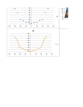 70                                                      60
                          60                                                      40
                          50                                                      20
                          40                                                       0
                                                                              y   -20 1
                          30                                                              2
                          20                                                      -40

                          10
                              0
-40   -30   -20    -10                0        10    20        30        40


                                          y
                         80
                         70
                         60
                         50
                         40
                                                                              y
                         30
                         20
                         10
                          0
-40   -30   -20   -10             0           10    20    30        40
 