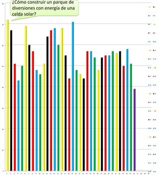 80           ¿Cómo construir un parque de
             diversiones con energía de una                                                                                                                                                         1    2




             celda solar?                                                                                                                                                                           3    4




70                                                                                                                                                                                                  5    6




                                                                                                                                                                                                    7    8




                                                                                                                                                                                                    9    10

60


                                                                                                                                                                                                    11   12




                                                                                                                                                                                                    13   14



50
                                                                                                                                                                                                    15   16




                                                                                                                                                                                                    17   18




                                                                                                                                                                                                    19   20
40



                                                                                                                                                                                                    21   22




                                                                                                                                                                                                    23   24


30
                                                                                                                                                                                                    25   26




                                                                                                                                                                                                    27   28




                                                                                                                                                                                                    29   30
20



                                                                                                                                                                                                    31   32




                                                                                                                                                                                                    33   34

10

                                                                                                                                                                                                    35   36




                                                                                                                                                                                                    37   38




 0                                                                                                                                                                                                  39   40
     1   2   3   4   5   6   7   8   9   10   11   12   13   14   15   16   17   18   19   20   21   22   23   24   25   26   27   28   29   30   31   32   33   34   35   36   37   38   39   40
 