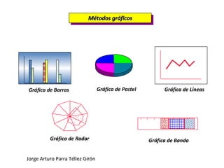 Métodos gráficos Gráfica de Líneas Gráfica de Barras Gráfica de Radar Gráfica de Banda Gráfica de Pastel Jorge Arturo Parra Téllez Girón 