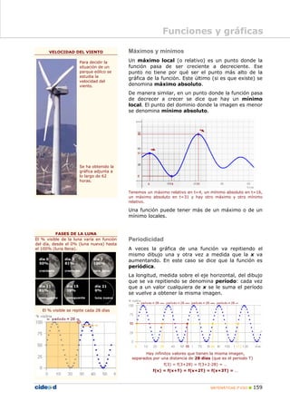 Funciones y gráficas

         VELOCIDAD DEL VIENTO               Máximos y mínimos
                        Para decidir la     Un máximo local (o relativo) es un punto donde la
                        situación de un     función pasa de ser creciente a decreciente. Ese
                        parque eólico se    punto no tiene por qué ser el punto más alto de la
                        estudia la
                                            gráfica de la función. Este último (si es que existe) se
                        velocidad del
                        viento.             denomina máximo absoluto.
                                            De manera similar, en un punto donde la función pasa
                                            de decrecer a crecer se dice que hay un mínimo
                                            local. El punto del dominio donde la imagen es menor
                                            se denomina mínimo absoluto.




                        Se ha obtenido la
                        gráfica adjunta a
                        lo largo de 62
                        horas.

                                            Tenemos un máximo relativo en t=4, un mínimo absoluto en t=16,
                                            un máximo absoluto en t=31 y hay otro máximo y otro mínimo
                                            relativo.

                                            Una función puede tener más de un máximo o de un
                                            mínimo locales.


          FASES DE LA LUNA
El % visible de la luna varía en función    Periodicidad
del día, desde el 0% (luna nueva) hasta
el 100% (luna llena).                       A veces la gráfica de una función va repitiendo el
                                            mismo dibujo una y otra vez a medida que la x va
 día 0        día 3            día 7
 50%          81%              100%
                                            aumentando. En este caso se dice que la función es
                                            periódica.
 creciente    creciente        luna llena
                                            La longitud, medida sobre el eje horizontal, del dibujo
                                            que se va repitiendo se denomina período: cada vez
 día 11        día 15          día 21       que a un valor cualquiera de x se le suma el período
 81%           39%             0%
                                            se vuelve a obtener la misma imagen.
 menguante     menguante       luna nueva



   El % visible se repite cada 28 días




                                                   Hay infinitos valores que tienen la misma imagen,
                                             separados por una distancia de 28 días (que es el periodo T)
                                                            f(3) = f(3+28) = f(3+2·28) = …
                                                       f(x) = f(x+T) = f(x+2T) = f(x+3T) = …



                                                                                    MATEMÁTICAS 3º ESO      159
 