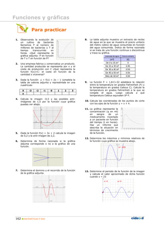 Funciones y gráficas

                    Para practicar

 1.   Observando la evolución de                          8.   La tabla adjunta muestra un extracto de recibo
      un    cultivo   de    bacterias                          de agua en la que se muestra el precio unitario
      llamamos P al número de                                  del metro cúbico de agua consumida en función
      millones de bacterias y T al                             del agua consumida. Indica de forma razonada
      tiempo      transcurrido     en                          si se trata de una función continua o discontinua
      horas. ¿Qué representa la                                y traza su gráfica.
      gráfica adjunta: P en función
      de T o T en función de P?

 2.   Una empresa fabrica y comercializa un producto.
      La cantidad producida se representa por x y el
      coste de producción con C ¿Qué representa la
      función h(x)=C: el coste en función de la
      cantidad o viceversa?

 3.   Dada la función y = f(x) = 2x – 1 completa la
      tabla de valores adjunta y represéntala en una      9.   La función F = 1,8·C+32 establece la relación
      cuadrícula:                                              entre la temperatura en grados Fahrenheit (F) y
                                                               la temperatura en grados Celsius C). Calcula la
       X       -3    -2    -1     0     1    2     3           temperatura en grados Fahrenheit a la que se
       y                                                       congela el agua. Luego calcula a qué
                                                               temperatura Celsius equivalen 0º F.
 4.   Calcula la imagen -0,5 y las posibles anti-
      imágenes de 1,5 por la función cuya gráfica         10. Calcula las coordenadas de los puntos de corte
      puedes ver abajo.                                       con los ejes de la función y = x + 4.

                                                          11. La gráfica representa la
                                                              concentración (q en ml)
                                                              en     sangre   de    un
                                                              medicamento inyectado
                                                              a un paciente en función
                                                              del tiempo (t en horas).
                                                              Haz un informe que
                                                              describa la situación en
                                                              términos de crecimiento
 5.   Dada la función f(x) = 3x + 2 calcula la imagen         de la función.
      de 0,2 y la anti-imagen de 2,2.
                                                          12. Determina los máximos y mínimos relativos de
 6.   Determina de forma razonada si la gráfica               la función cuya gráfica se muestra abajo.
      adjunta corresponde o no a la gráfica de una
      función.




 7.   Determina el dominio y el recorrido de la función   13. Determina el periodo de la función de la imagen
      de la gráfica adjunta.                                  y calcula el valor aproximado de dicha función
                                                              cuando x = 23




 162       MATEMÁTICAS 3º ESO
 