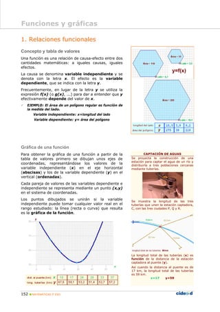 Funciones y gráficas

1. Relaciones funcionales
Concepto y tabla de valores
Una función es una relación de causa-efecto entre dos
cantidades matemáticas: a iguales causas, iguales
efectos.
                                                                                     y=f(x)
La causa se denomina variable independiente y se
denota con la letra x. El efecto es la variable
dependiente, que se indica con la letra y.
Frecuentemente, en lugar de la letra y se utiliza la
expresión f(x) (o g(x), ...) para dar a entender que y
efectivamente depende del valor de x.
   EJEMPLO: El área de un polígono regular es función de
   la medida del lado.
      Variable independiente: x=longitud del lado
       Variable dependiente: y= área del polígono




Gráfica de una función
Para obtener la gráfica de una función a partir de la               CAPTACIÓN DE AGUAS
tabla de valores primero se dibujan unos ejes de           Se proyecta la construcción de una
                                                           estación para captar el agua de un río y
coordenadas, representándose los valores de la             distribuirla a tres poblaciones cercanas
variable independiente (x) en el eje horizontal            mediante tuberías.
(abscisas) y los de la variable dependiente (y) en el
vertical (ordenadas).
Cada pareja de valores de las variables dependiente e
independiente se representa mediante un punto (x,y)
en el sistema de coordenadas.
Los puntos dibujados se unirán si la variable              Se muestra la longitud de las tres
independiente puede tomar cualquier valor real en el       tuberías que unen la estación captadora,
rango estudiado: la línea (recta o curva) que resulta      C, con las tres ciudades P, Q y R.
es la gráfica de la función.




                                                           La longitud total de las tuberías (x) es
                                                           función de la distancia de la estación
                                                           captadora al puente (y).
                                                           Así cuando la distancia al puente es de
                                                           17 km, la longitud total de las tuberías
                                                           es 59 km.
                                                                       x=17      y=59




152   MATEMÁTICAS 3º ESO
 