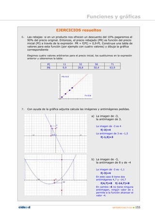 Funciones y gráficas

                              EJERCICIOS resueltos
6.   Las rebajas: si en un producto nos ofrecen un descuento del 10% pagaremos el
     90% del precio original. Entonces, el precio rebajado (PR) es función del precio
     inicial (PI) a través de la expresión PR = f(PI) = 0,9·PI. Construye una tabla de
     valores para esta función (por ejemplo con cuatro valores) y dibuja la gráfica
     correspondiente

     Elegimos cuatro valores arbitrarios para el precio inicial, los sustituimos en la expresión
     anterior y obtenemos la tabla:

                      PI           11            32            56            71
                      PR           9,9          28,8          50,4          63,9




7.   Con ayuda de la gráfica adjunta calcula las imágenes y antiimágenes pedidas.

                                                            a) La imagen de -3,
                                                               la antiimagen de 3.

                                                                La imagen de -3 es 4
                                                                     f(-3)=4
                                                                La antiimagen de 3 es -1,5
                                                                     f(-1,5)=3




                                                            b) La imagen de -3,
                                                               la antiimagen de 8 y de -4

                                                                La imagen de -3 es -1,1
                                                                     f(-3)=4
                                                                En este caso 8 tiene dos
                                                                antiimágenes 4,7 y -14,7
                                                                     f(4,7)=8      f(-14,7)=8
                                                                En cambio -4 no tiene ninguna
                                                                antiimagen, ningún valor de x
                                                                permite a la función alcanzar el
                                                                valor -4.




                                                                                MATEMÁTICAS 3º ESO   155
 