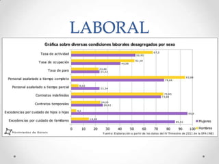 LABORAL
 