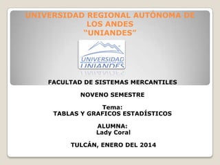 UNIVERSIDAD REGIONAL AUTÓNOMA DE
LOS ANDES
“UNIANDES”

FACULTAD DE SISTEMAS MERCANTILES
NOVENO SEMESTRE
Tema:
TABLAS Y GRAFICOS ESTADÍSTICOS

ALUMNA:
Lady Coral
TULCÁN, ENERO DEL 2014

 
