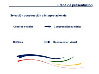 Etapa de presentación
Selección construcción e interpretación de:
Comprensión numéricaCuadros o tablas
Comprensión visualGráficas
 