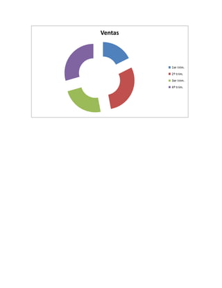 Ventas
1er trim.
2º trim.
3er trim.
4º trim.