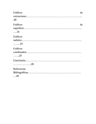 Gráficos de
cotizaciones………………………………………………………….
.20
Gráficos de
superficie……………………………………………………………
…. 21
Gráficos
radiales………………………………………………………………
…….. 23
Gráficos
combinados…………………………………………………………
……..25
Conclusión…………………………………………………………
………………….28
Referencias
Bibliográficas………………………………………………………
….29
 