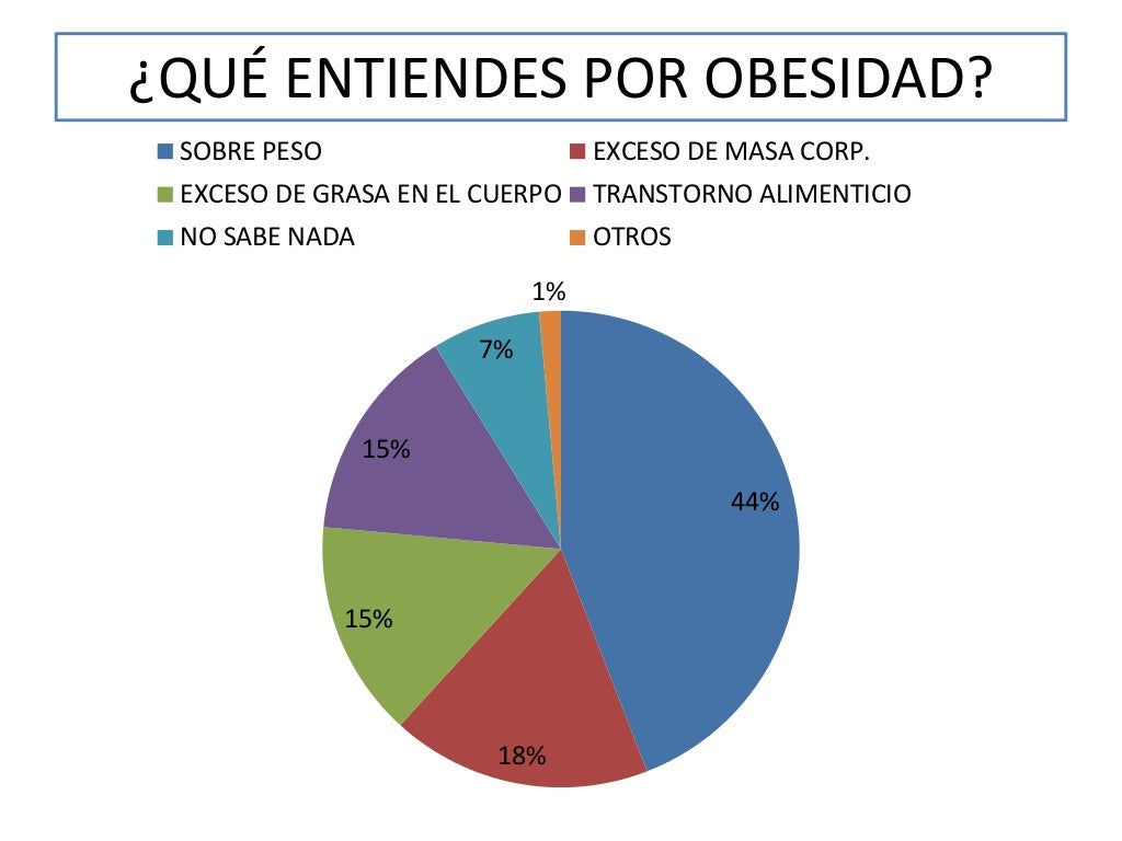 Graficas obesidad
