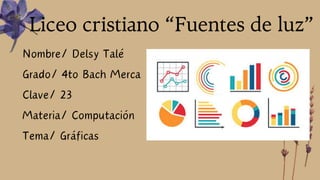 Liceo cristiano “Fuentes de luz”
Nombre/ Delsy Talé
Grado/ 4to Bach Merca
Clave/ 23
Materia/ Computación
Tema/ Gráficas
 