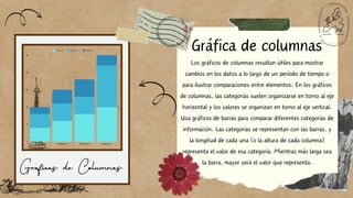 Serie 1 Serie 2 Serie 3
Elemento 1 Elemento 2 Elemento 3 Elemento 4
0
10
20
30
40
50
Gráfica de columnas
Graficas de Columnas
Los gráficos de columnas resultan útiles para mostrar
cambios en los datos a lo largo de un período de tiempo o
para ilustrar comparaciones entre elementos. En los gráficos
de columnas, las categorías suelen organizarse en torno al eje
horizontal y los valores se organizan en torno al eje vertical.
Usa gráficos de barras para comparar diferentes categorías de
información. Las categorías se representan con las barras, y
la longitud de cada una (o la altura de cada columna)
representa el valor de esa categoría. Mientras más larga sea
la barra, mayor será el valor que representa.
 