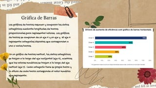 Los gráficos de barras resumen y comparan los datos
categóricos mediante longitudes de barras
proporcionales para representar valores. Los gráficos
de barras se componen de un eje x y un eje y. El eje x
representa categorías discretas que corresponden a
una o varias barras.
En un gráfico de barras vertical, los datos categóricos
se trazan a lo largo del eje horizontal (eje X), mientras
que los valores numéricos se trazan a lo largo del eje
vertical (eje Y). Cada categoría tiene su propia barra y
la altura de cada barra corresponde al valor numérico
que representa.
Gráfica de Barras
 