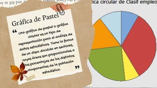 Gráfica de Pastel
Una gráfica de pastel o gráfica
circular es un tipo de
representación para el análisis de
datos estadísticos. Tiene la forma
de un disco dividido en sectores,
cuyas áreas son proporcionales a
los porcentajes de los distintos
componentes de la población
estadística.
 