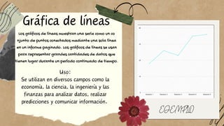 Gráfica de líneas
Los gráficos de líneas muestran una serie como un co
njunto de puntos conectados mediante una sola línea
en un informe paginado. Los gráficos de líneas se usan
para representar grandes cantidades de datos que
tienen lugar durante un período continuado de tiempo.
.
Elemento 1 Elemento 2 Elemento 3 Elemento 4 Elemento 5
0
10
20
30
40
EJEMPLO
Uso:
Se utilizan en diversos campos como la
economía, la ciencia, la ingeniería y las
finanzas para analizar datos, realizar
predicciones y comunicar información.
 