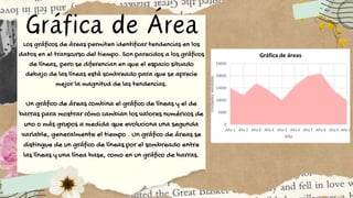 Gráfica de Área
Los gráficos de áreas permiten identificar tendencias en los
datos en el transcurso del tiempo. Son parecidos a los gráficos
de líneas, pero se diferencian en que el espacio situado
debajo de las líneas está sombreado para que se aprecie
mejor la magnitud de las tendencias.
Un gráfico de áreas combina el gráfico de líneas y el de
barras para mostrar cómo cambian los valores numéricos de
uno o más grupos a medida que evoluciona una segunda
variable, generalmente el tiempo . Un gráfico de áreas se
distingue de un gráfico de líneas por el sombreado entre
las líneas y una línea base, como en un gráfico de barras.
 