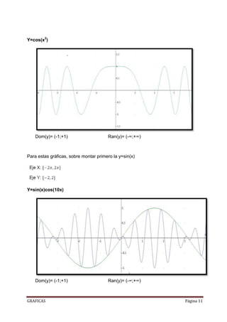 Y=cos(x2)




    Dom(y)= (-1;+1)                    Ran(y)= (-∞;+∞)



Para estas gráficas, sobre montar primero la y=sin(x)




Y=sin(x)cos(10x)




    Dom(y)= (-1;+1)                    Ran(y)= (-∞;+∞)



GRAFICAS                                                 Página 11
 