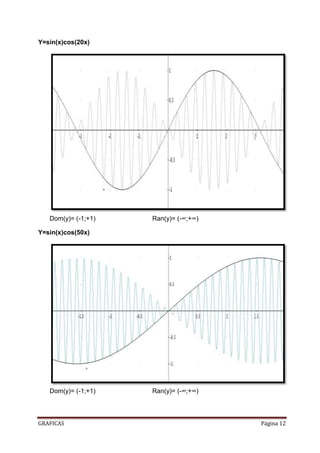 Y=sin(x)cos(20x)




   Dom(y)= (-1;+1)   Ran(y)= (-∞;+∞)

Y=sin(x)cos(50x)




   Dom(y)= (-1;+1)   Ran(y)= (-∞;+∞)



GRAFICAS                               Página 12
 