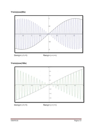 Y=sin(x)cos(60x)




   Dom(y)= (-1;+1)   Ran(y)= (-∞;+∞)



Y=sin(x)cos(100x)




   Dom(y)= (-1;+1)   Ran(y)= (-∞;+∞)




GRAFICAS                               Página 13
 