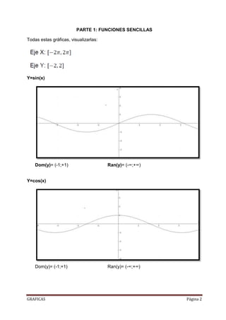 PARTE 1: FUNCIONES SENCILLAS

Todas estas gráficas, visualizarlas:




Y=sin(x)




    Dom(y)= (-1;+1)                    Ran(y)= (-∞;+∞)


Y=cos(x)




    Dom(y)= (-1;+1)                    Ran(y)= (-∞;+∞)




GRAFICAS                                                 Página 2
 