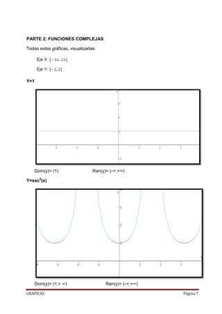 PARTE 2: FUNCIONES COMPLEJAS

Todas estas gráficas, visualizarlas:




Y=1




    Dom(y)= (1)                   Ran(y)= (-∞;+∞)

Y=sec2(x)




    Dom(y)= (1;+ ∞)                     Ran(y)= (-∞;+∞)

GRAFICAS                                                  Página 7
 