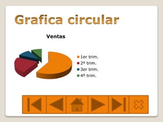 Ventas
1er trim.
2º trim.
3er trim.
4º trim.