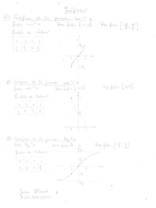 Las funciones trigonométricas inversas