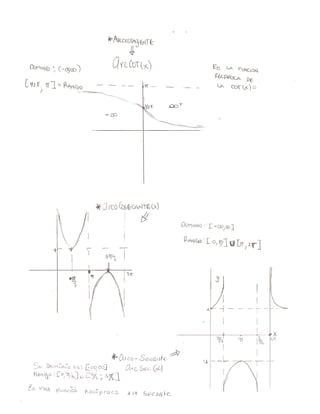 Graficas2 figura trigonometricas inversas