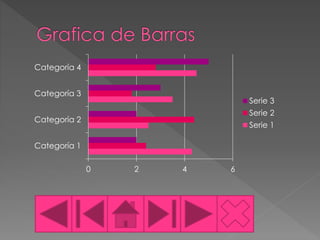 0 2 4 6
Categoría 1
Categoría 2
Categoría 3
Categoría 4
Serie 3
Serie 2
Serie 1
 
