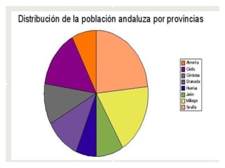 Graficas andalucía