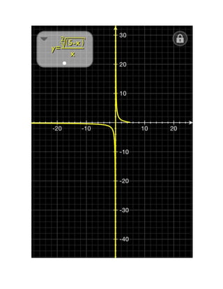 Graficas de Funciones