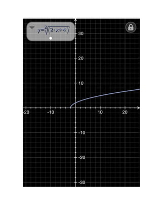 Graficas de Funciones