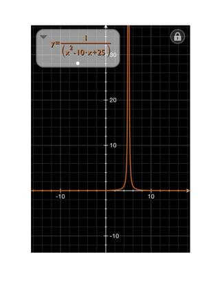 Graficas de Funciones